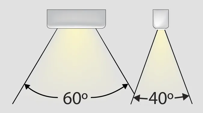 D04 Linear Dragon Lights: Compact, powerful LED accent lighting 9" Wire