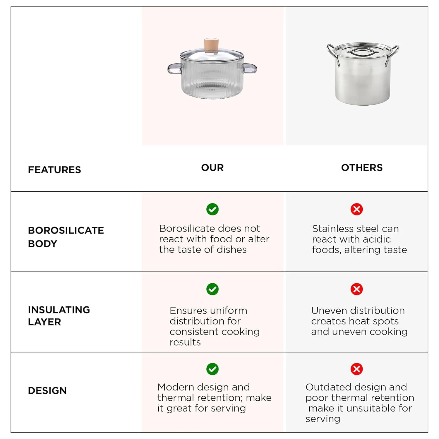 Ekhasa Borosilicate Glass Cookware for Gas Stove | Transparent Cooking Pot Pan Handi with Lid & Handle (1.5 L) | Glass Utensils for Cooking Biryani, Rice, Noodles, etc. | Microwave Safe Serveware